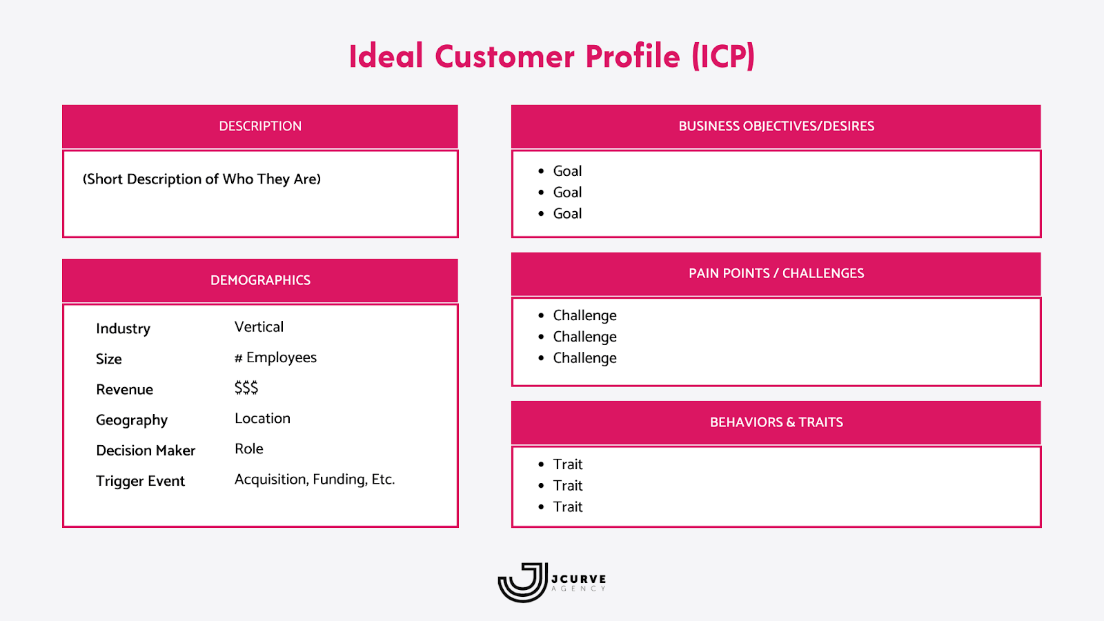 idle customer profile
