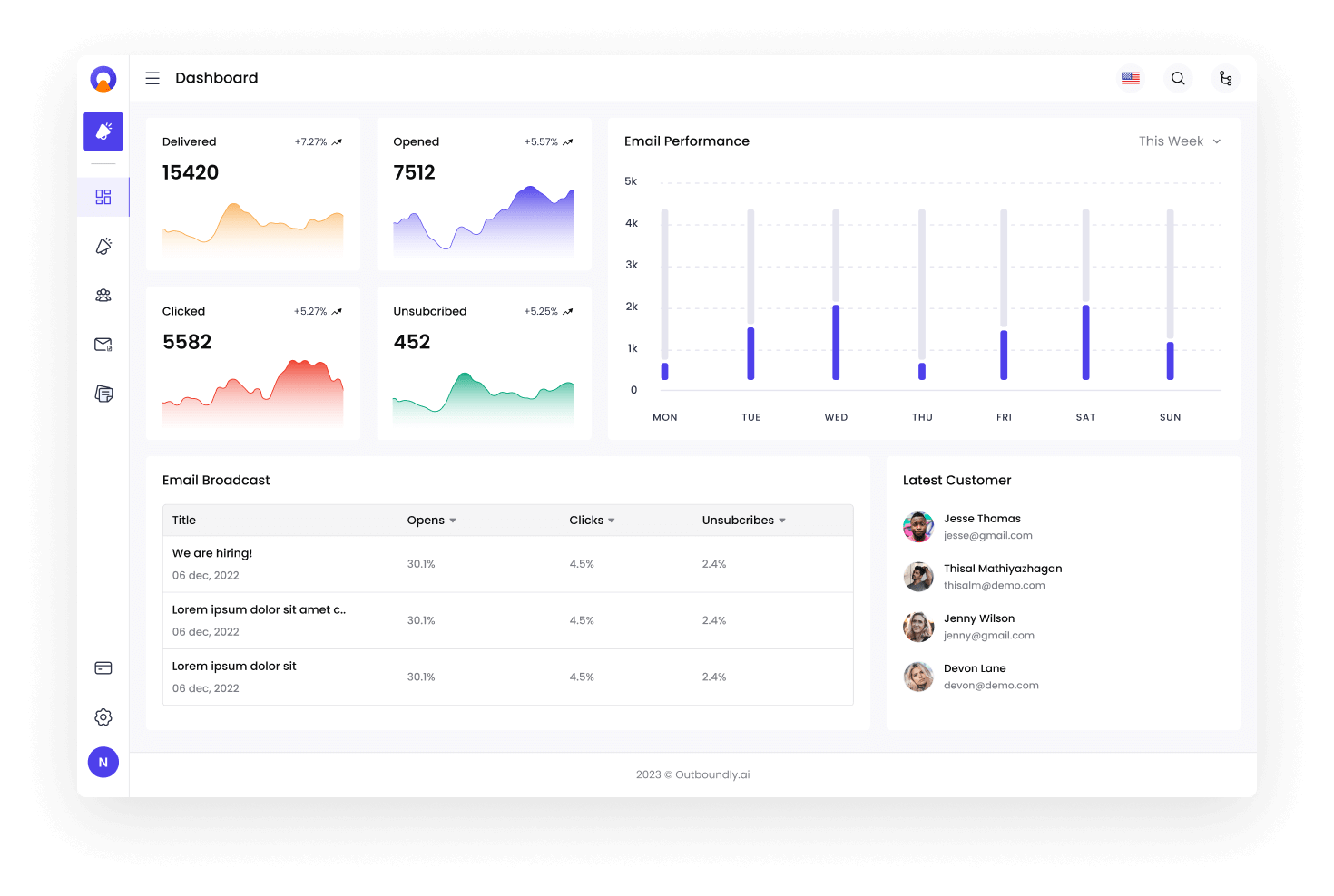 Outboundly.ai dashboard image