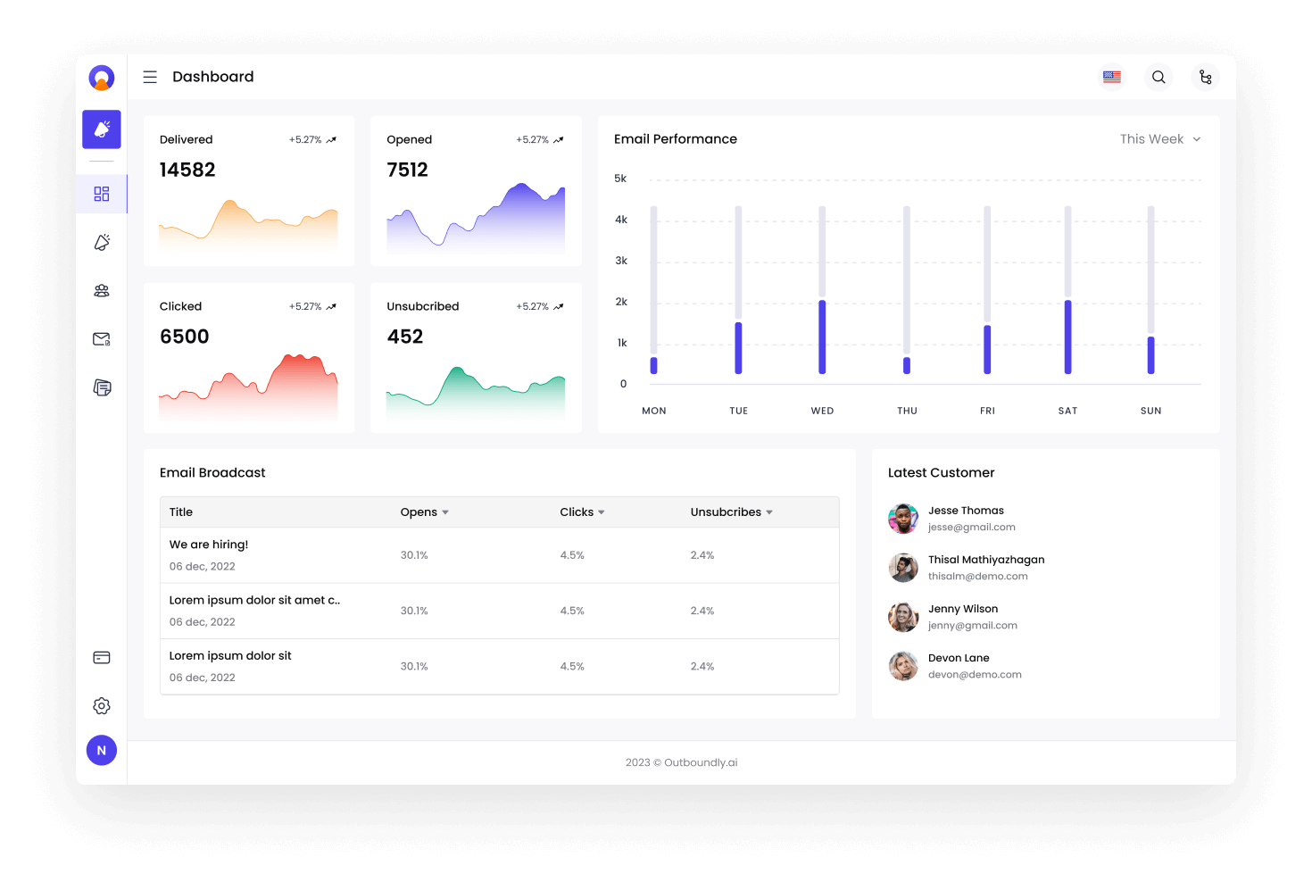 Outboundly.ai dashboard image old