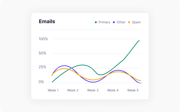 Email Deliverability